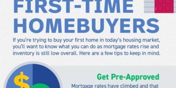 Tips For First-Time Homebuyers [INFOGRAPHIC]
