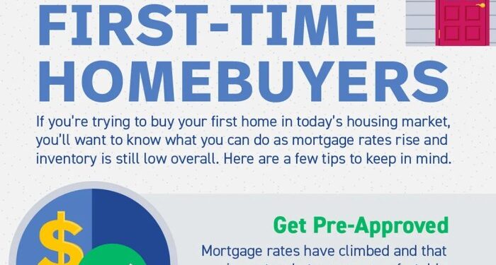 Tips For First-Time Homebuyers [INFOGRAPHIC]