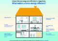 What is an energy-efficient home? - Natural Resources Canada