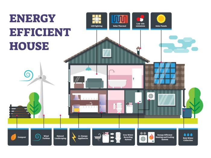 Making Your Home More Energy-Efficient For 2022! - Clean 'N Brite in ...